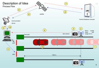 Micro mobile tower with range of 2 m fast camera satellite Central Database computer Toll booth Communication device gate gate 1000 m 1 2 3 4 5 6 7 8 9 10 11 Description of Idea Process Flow  12 IV 