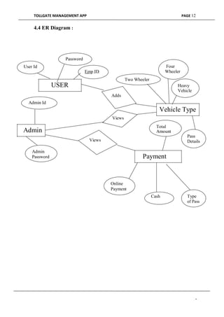 TOLLGATE MANAGEMENT APP PAGE 12
4.4 ER Diagram :
Password
User Id
Emp ID
USER
Admin Id
Admin
Views
Admin
Password
Four
Wheeler
Two Wheeler
Heavy
Vehicle
Adds
Vehicle Type
Views
Total
Amount
Pass
Details
Payment
Online
Payment
Cash Type
of Pass
-
 