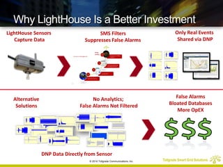 Tollgrade Smart Grid LightHouse 4.0 | PDF