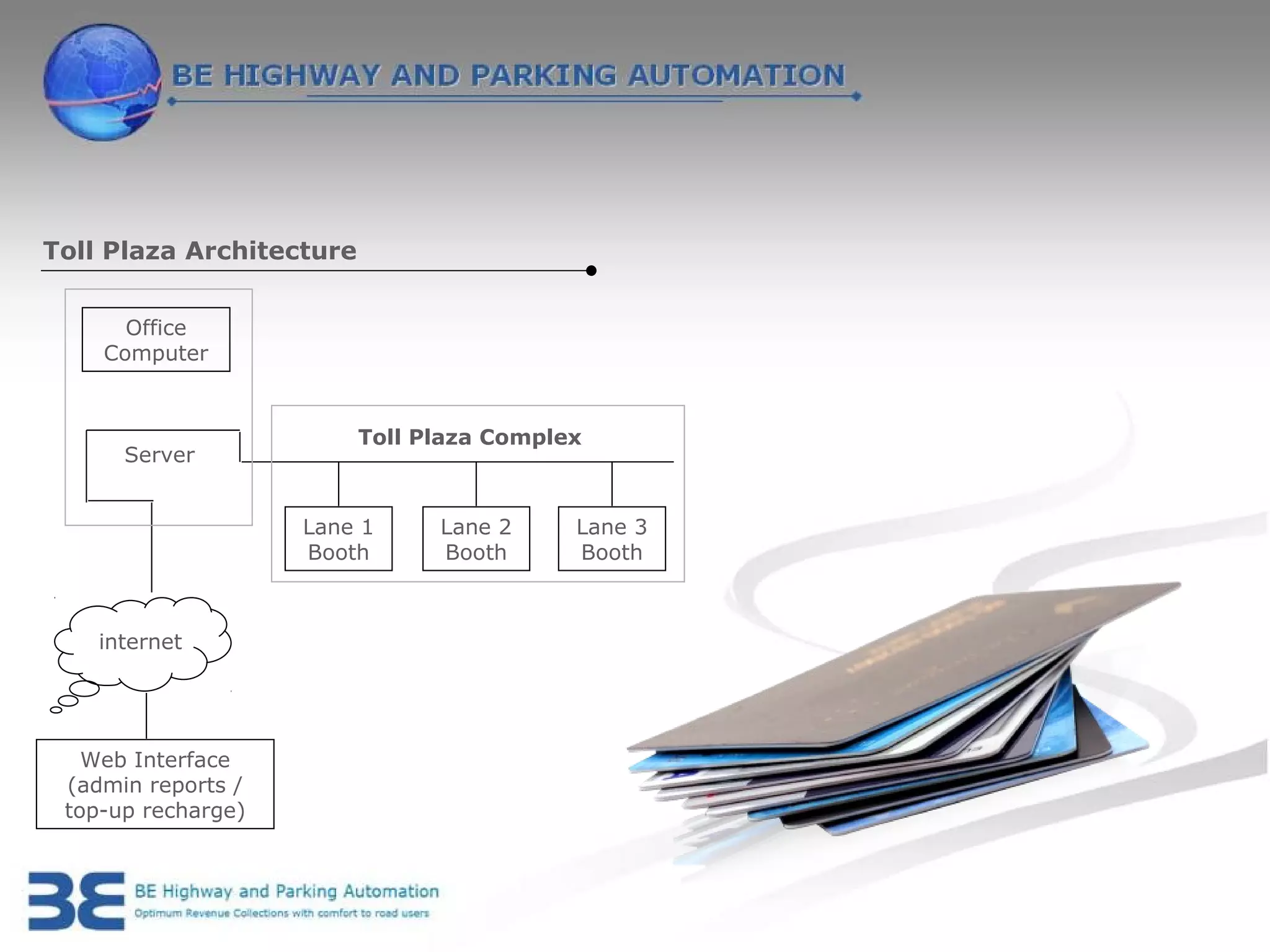 Toll Plaza Architecture


      Office
    Computer


                          Toll Plaza Complex
      Server


                    Lane 1      Lane 2     Lane 3
                    Booth       Booth      Booth



    internet




   Web Interface
 (admin reports /
 top-up recharge)
 