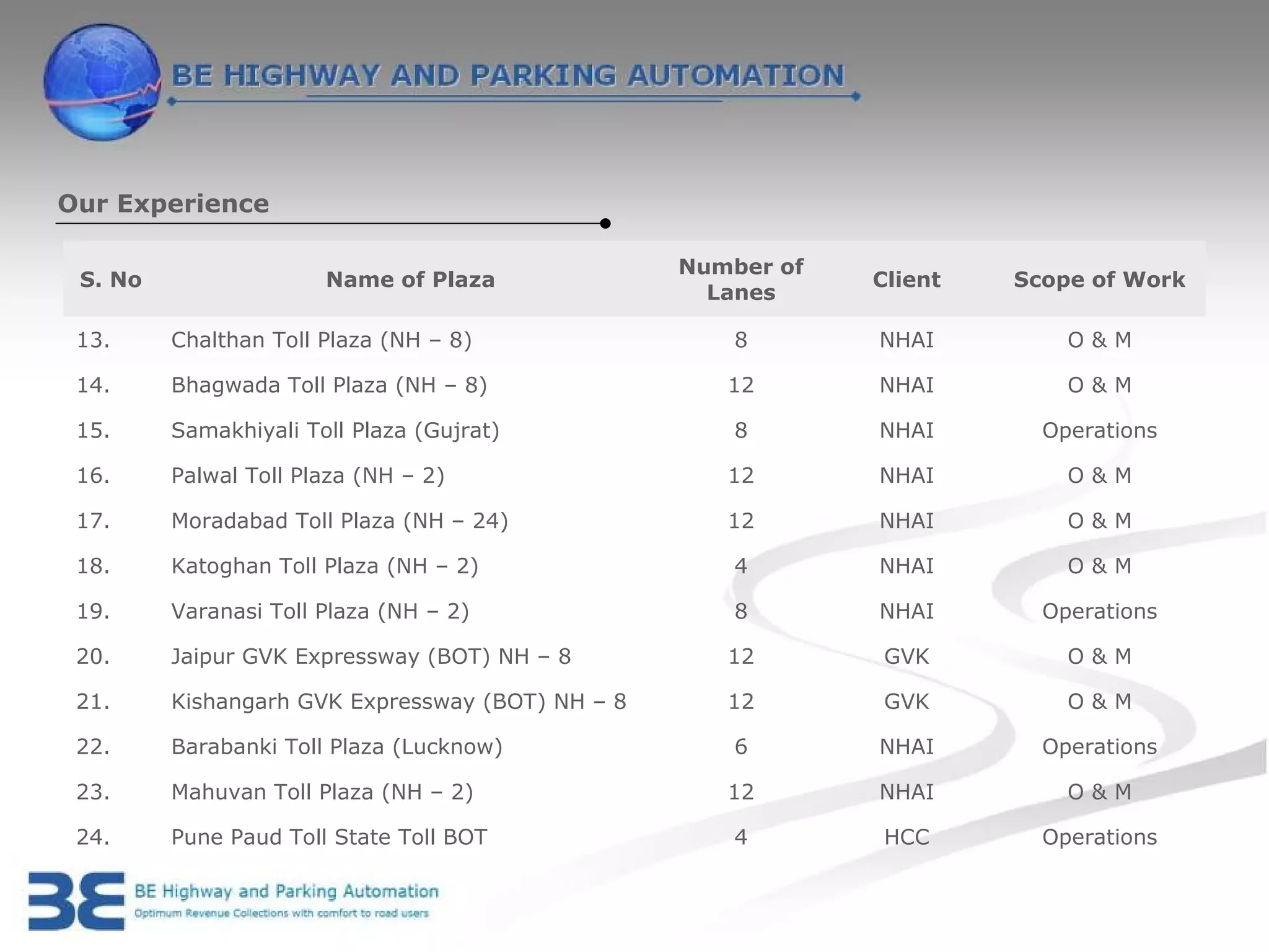 Our Experience

                                                  Number of
 S. No                 Name of Plaza                          Client   Scope of Work
                                                    Lanes

 13.     Chalthan Toll Plaza (NH – 8)                 8       NHAI         O&M

 14.     Bhagwada Toll Plaza (NH – 8)                12       NHAI         O&M

 15.     Samakhiyali Toll Plaza (Gujrat)              8       NHAI       Operations

 16.     Palwal Toll Plaza (NH – 2)                  12       NHAI         O&M

 17.     Moradabad Toll Plaza (NH – 24)              12       NHAI         O&M

 18.     Katoghan Toll Plaza (NH – 2)                 4       NHAI         O&M

 19.     Varanasi Toll Plaza (NH – 2)                 8       NHAI       Operations

 20.     Jaipur GVK Expressway (BOT) NH – 8          12        GVK         O&M

 21.     Kishangarh GVK Expressway (BOT) NH – 8      12        GVK         O&M

 22.     Barabanki Toll Plaza (Lucknow)               6       NHAI       Operations

 23.     Mahuvan Toll Plaza (NH – 2)                 12       NHAI         O&M

 24.     Pune Paud Toll State Toll BOT                4        HCC       Operations
 