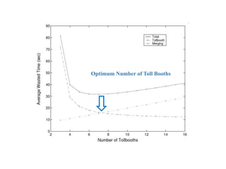 Optimum Number of Toll Booths
 