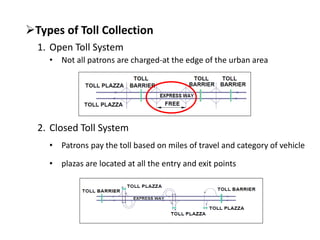 Types of Toll Collection
1. Open Toll System
• Not all patrons are charged-at the edge of the urban area
2. Closed Toll System
• Patrons pay the toll based on miles of travel and category of vehicle
• plazas are located at all the entry and exit points
 