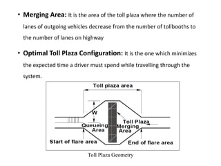 • Merging Area: It is the area of the toll plaza where the number of
lanes of outgoing vehicles decrease from the number of tollbooths to
the number of lanes on highway
• Optimal Toll Plaza Configuration: It is the one which minimizes
the expected time a driver must spend while travelling through the
system.
Toll Plaza Geometry
 