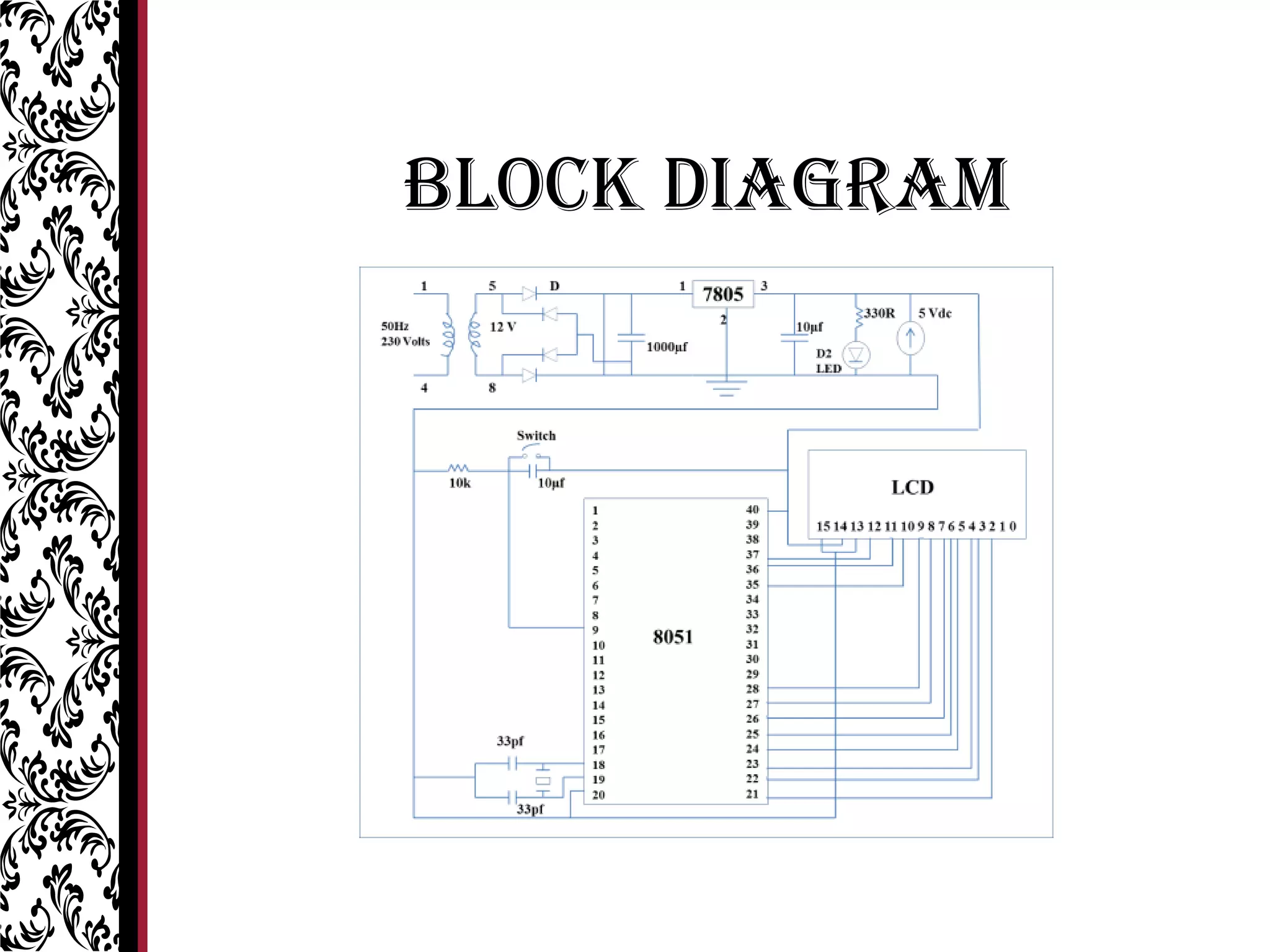 BLOCK DIAGRAM
 