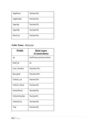 14 | P a g e
AppName Varchar(50)
AppGender Varchar(50)
AppAge Varchar(50)
AppAdd Varchar(50)
PassCost Varchar(50)
Table Name: tblreceipt
Fields Data types
(Constraints)
Id Int(Primary,autoincrement)
Staff_id int
Lane_Number Varchar(150)
Receiptid Varchar(100)
Vehicle_cat Varchar(50)
Vehicle_Name Varchar(50)
OwnerName Varchar(50)
VehicleNumber Varchar(40
VehicleCity Varchar(50)
Trip Varchar(50)
 
