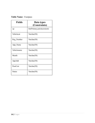 16 | P a g e
Table Name: Userpass
Fields Data types
(Constraints)
Id Int(Primary,autoincrement)
Vehiclecat Varchar(50)
Reg_Number Varchar(50)
App_Name Varchar(50)
Vehiclename Varchar(50)
Month Varchar(50)
AppAdd Varchar(50)
PassCost Varchar(50)
Status Varchar(50)
 