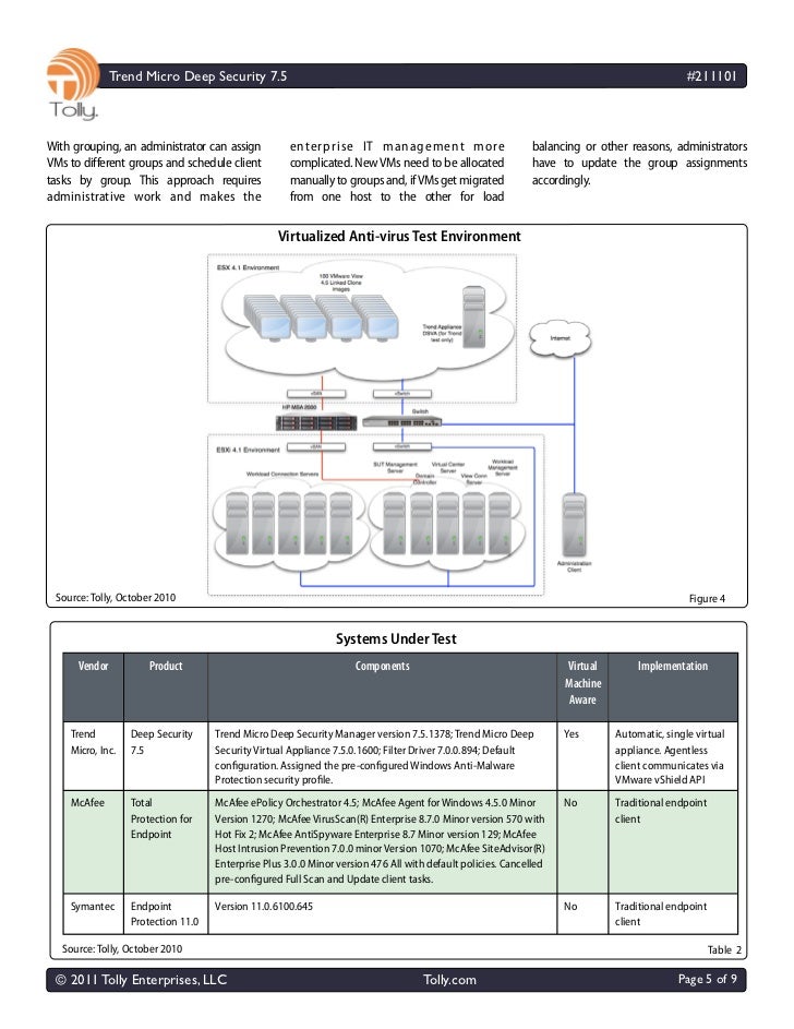 Deep-Security-Professional出題範囲 | Maxtic