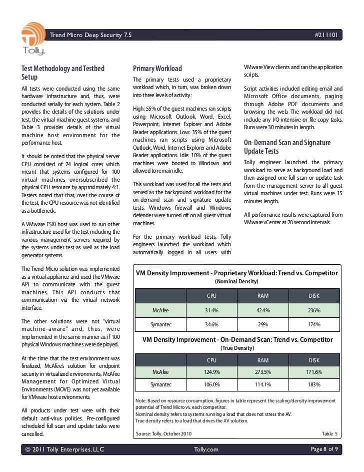 Deep-Security-Professional PDF Testsoftware | Maxtic