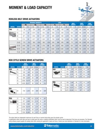 Tolomatic rod and rodless style electric actuators brochure | PDF