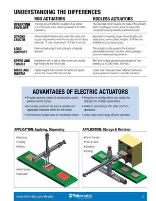 Tolomatic rod and rodless style electric actuators brochure | PDF