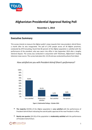 ! !!!!!!!!!!!!!!!!!!!!!!!!!!!!!!!!!!!!!!!!!!! !! 
! 
Afghanistan!Presidential!Approval!Rating!Poll! 
! 
November!1,!2014! 
Executive!Summary! 
! 
This!survey!intends!to!measure!the!Afghan!public’s!views!towards!their!new!president,!Ashraf!Ghani,! 
a! month! after! he! was! inaugurated.! The! poll! of! 2,745! people! across! all! 34! Afghan! provinces,! 
conducted!by!ATR!Consulting,!found!that!84!percent!of!the!Afghan!population!is!satisfied!with!the! 
performance! of! the! president,!who!was! sworn! into! office! in! late! September! 2014! after! a! lengthy! 
electoral! dispute.! The! survey!was! conducted! in! conjunction!with! TOLOnews,!Afghanistan’s! leading! 
television!news!source.!The!survey!took!place!Oct.!22L29!and!was!conducted!by!phone!from!Kabul.! 
! 
How$satisfied$are$you$with$President$Ashraf$Ghani’s$performance?$ 
! 
! 
24,1%! 
6,2%! 9,8%! 
Very!saUsfied! Moderately! 
saUsfied! 
Not!saUsfied! No!opinion! 
Figure!1:!Nationwide!findings!–!October!2014! 
! 
59,9%! 
100%! 
90%! 
80%! 
70%! 
60%! 
50%! 
40%! 
30%! 
20%! 
10%! 
0%! 
• The!majority! (59.9%)! of! the! Afghan! population! is! very! satisfied! with! the! performance! of! 
President!Ashraf!Ghani!indicating!the!overall!public!approval!of!the!new!President!in!office.! 
• Nearly!one!quarter!(24.1%)!of!the!population!is!moderately!satisfied!with!the!performance! 
of!President!Ashraf!Ghani.!! 
! 1! 
 