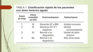 Julián Bayón Fernández. Unidades de dolor torácico. Organización y protocolo   para el diagnóstico de los síndromes coronarios agudos. Rev Esp Cardiol
2008;55(2):143-54
.
 
