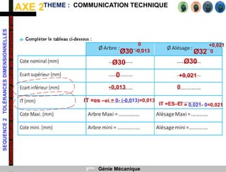 AXE 2
SEQUENCE
2
TOLÉRANCES
DIMENSIONNELLES
Comment
doit-on
procéder
pour
définir
les
dimensions
d’une
pièce
?
THEME : COMMUNICATION TECHNIQUE
3ème Génie Mécanique
Ø30
0
-0,013 Ø32
+0,021
0
Ø30 Ø30
0 +0,021
-0,013 0
IT =es –ei = 0- (-0,013)=0,013
IT =ES–EI = 0,021- 0=0,021
 