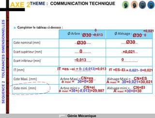 AXE 2
SEQUENCE
2
TOLÉRANCES
DIMENSIONNELLES
Comment
doit-on
procéder
pour
définir
les
dimensions
d’une
pièce
?
THEME : COMMUNICATION TECHNIQUE
3ème Génie Mécanique
Ø30
0
-0,013 Ø30
+0,021
0
Ø30 Ø30
0 +0,021
-0,013 0
IT =es –ei = 0- (-0,013)=0,013 IT =ES–EI = 0,021- 0=0,021
CN+es
a maxi = 30+0=30
CN+ES
A maxi = 30+0,021=30,021
CN+ei
a maxi =30+(-0,013)=29,987
CN+EI
A maxi =30+0=30
 