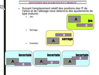 DEFINITION DES ELEMENTS D’UN PRODUIT
 Suivant l’emplacement relatif des positions des IT de
l’arbre et de l’alésage nous obtenons des ajustements de
type (nature) :
 Jeu
 Serrage
 Incertain
A
a
jeu
A
a
serrage
A
a
incertain
A a
incertain
A
a
incertain
 