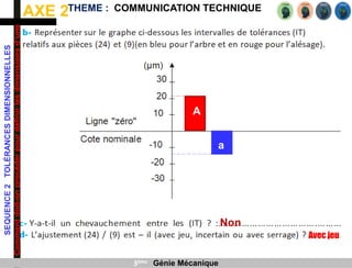 AXE 2
SEQUENCE
2
TOLÉRANCES
DIMENSIONNELLES
Comment
doit-on
procéder
pour
définir
les
dimensions
d’une
pièce
?
THEME : COMMUNICATION TECHNIQUE
3ème Génie Mécanique
A
a
Non
Avec jeu
 