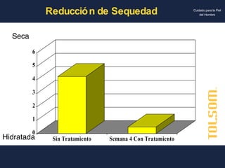Reducción de Sequedad Seca Hidratada 