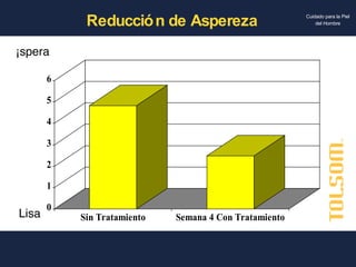 Reducción de Aspereza Áspera Lisa 