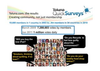 Toluna.com: the results
Creating community, not just membership
10,000 members in 1 country in 2003 to...4m members in 34 countries in 2010

            March 2009 7,288,603 votes by members
            Jan 2011 1 million votes daily

                                                    “Do you Recycle to
     “Will you buy the                              feel less guilty
     new iPad?                                      about the
                                                    environment?”



   “Smokers, thinking
   about quitting, if so                              “Do you do your
   how?”                                              weekly food shop
                                                      online?”
 