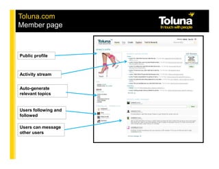 Toluna.com
Member page



Public profile



Activity stream


Auto-generate
relevant topics


Users following and
followed

Users can message
other users
 