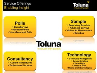 Service OfferingsEnabling InsightSample Proprietary Panelists