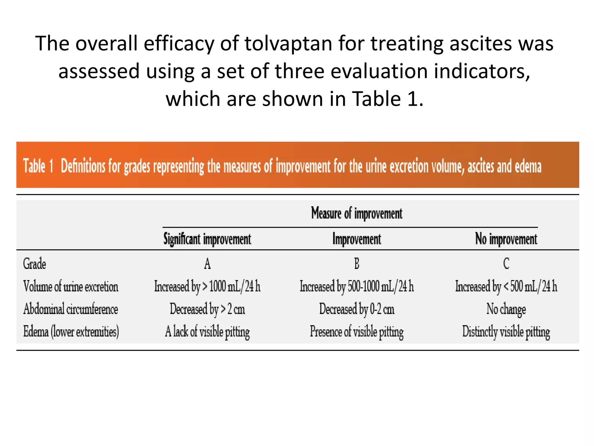 The overall efficacy of tolvaptan for treating ascites was
assessed using a set of three evaluation indicators,
which are shown in Table 1.
 