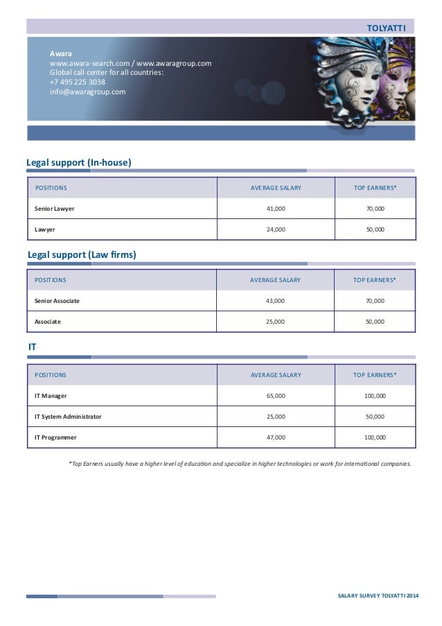 Salary Survey in Tolyatty