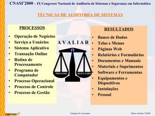 TÉCNICAS DE AUDITORIA DE SISTEMAS RESULTADOS Banco de Dados Telas e Menus Páginas Web Relatórios e Formulários Documentos e Manuais Materiais e Suprimentos Software e Ferramentas Equipamentos e Dispositivos Instalações Pessoal PROCESSOS Operação de Negócios Serviço a Usuários Sistema Aplicativo Transação Online Rotina de Processamento Programa de Computador Processo Operacional Processo de Controle Processo de Gestão A V A L I A R PROCESSO RESULTADO 