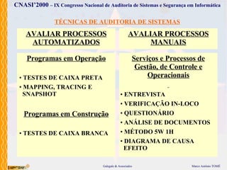 TÉCNICAS DE AUDITORIA DE SISTEMAS Programas em Operação TESTES DE CAIXA PRETA MAPPING, TRACING E SNAPSHOT  Programas em Construção TESTES DE CAIXA BRANCA Serviços  e  Processos  de Gestão, de Controle e Operacionais ENTREVISTA VERIFICAÇÃO IN-LOCO QUESTIONÁRIO ANÁLISE DE DOCUMENTOS MÉTODO 5W 1H DIAGRAMA DE CAUSA EFEITO AVALIAR PROCESSOS AUTOMATIZADOS AVALIAR PROCESSOS MANUAIS 
