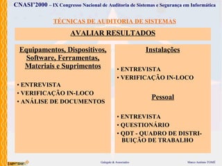 TÉCNICAS DE AUDITORIA DE SISTEMAS Instalações ENTREVISTA VERIFICAÇÃO IN-LOCO Pessoal ENTREVISTA QUESTIONÁRIO QDT - QUADRO DE DISTRI- BUIÇÃO DE TRABALHO Equipamentos, Dispositivos, Software, Ferramentas, Materiais e Suprimentos ENTREVISTA VERIFICAÇÃO IN-LOCO ANÁLISE DE DOCUMENTOS AVALIAR RESULTADOS 