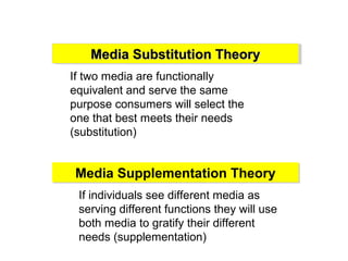 Media Substitution TheoryMedia Substitution TheoryMedia Substitution TheoryMedia Substitution Theory
If two media are func...