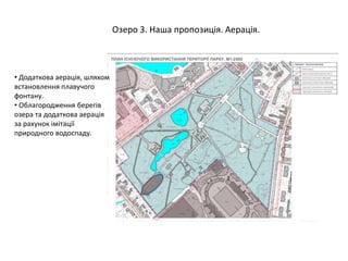 Озеро 3. Наша пропозиція. Аерація.
• Додаткова аерація, шляхом
встановлення плавучого
фонтану.
• Облагородження берегів
озера та додаткова аерація
за рахунок імітації
природного водоспаду.
 