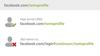 facebook.com/tomsprofile
facebook.com/login?continue=/tomsprofile
302 redirect to:
Page served (200):
facebook.com/tomspro...