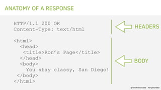 ANATOMY OF A RESPONSE
HTTP/1.1 200 OK
Content-Type: text/html
<html>
<head>
<title>Ron’s Page</title>
</head>
<body>
You s...