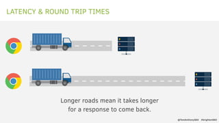 LATENCY & ROUND TRIP TIMES
Longer roads mean it takes longer
for a response to come back.
@TomAnthonySEO #brightonSEO
 
