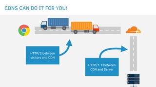 CDNS CAN DO IT FOR YOU!
HTTP/2 between
visitors and CDN
HTTP/1.1 between
CDN and Server
 