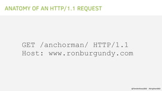 ANATOMY OF AN HTTP/1.1 REQUEST
GET /anchorman/ HTTP/1.1
Host: www.ronburgundy.com
@TomAnthonySEO #brightonSEO
 