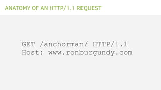 ANATOMY OF AN HTTP/1.1 REQUEST
GET /anchorman/ HTTP/1.1
Host: www.ronburgundy.com
 