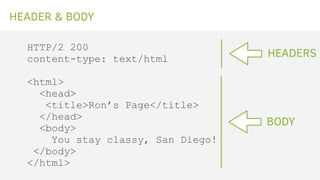 HEADER & BODY
HTTP/2 200
content-type: text/html
<html>
<head>
<title>Ron’s Page</title>
</head>
<body>
You stay classy, S...