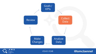 #SMX #24B @tomcbennet
Goals /
KPIs
Collect
Data
Analyse
Data
Make
Changes
Review
 