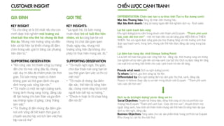 CUSTOMER INSIGHT
•
•
•
•
•
•
CHIẾN LƯỢC CẠNH TRANH
 