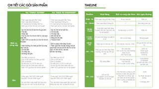 TIMELINE
Timeline Hoạt động Dịch vụ cung cấp thêm Giá ngày thường
7h30 - 9h
9h - 10h30
10h30-
11h30
11h30 -
12h30
12h30 -
14h
14h - 17h
17h -19h
19h - 21h
Gói "FAMILY OUTING" Gói "BACK TO CHILDHOOD"
Dịch vụ
cung cấp
Giá
CHI TIẾT CÁC GÓI SẢN PHẨM
 