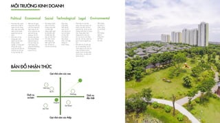 MÔI TRƯỜNG KINH DOANH
BẢN ĐỒ NHẬN THỨC
Gợi nhớ cảm xúc cao
Gợi nhớ cảm xúc thấp
Dịch vụ
cơ bản
Dịch vụ
đặc biệt
Ecopark
Hàm Lợn
Ba Vì
Sơn Tinh
Zen Resort
Flamingo
Political Economical Social Technological Legal Environmental
•
•
•
•
•
•
•
•
•
•
 
