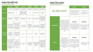 PHÂN TÍCH ĐỐI THỦ
ECOPARK
SƠN TINH
CAMP
HÀM LỢN
VƯỜN QG
BA VÌ
ZEN RESORT
BA VÌ
FLAMINGO
ĐẠI LẢI
Địa điểm
Đường đi
Môi trường
cảnh quan
Giá cả
Các dịch vụ
vui chơi
nổi bật
Reviews
MA TRẬN SWOT
STRENGTH WEAKNESS
OPPORTUNITIES
THREATS
PHÂN TÍCH SWOT
 