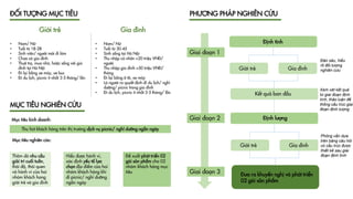 ĐỐI TƯỢNG MỤC TIÊU
• Nam/ Nữ
• Tuổi từ 18-28
• Sinh viên/ người mới đi làm
• Chưa có gia đình
• Thuê trọ, mua nhà, hoặc sống với gia
đình tại Hà Nội
• Đi lại bằng xe máy, xe bus
• Đi du lịch, picnic ít nhất 3-5 tháng/ lần
Gia đìnhGiới trẻ
• Nam/ Nữ
• Tuổi từ 30-45
• Sinh sống tại Hà Nội
• Thu nhập cá nhân >20 triệu VNĐ/
người
• Thu nhập gia đình >50 triệu VNĐ/
tháng
• Đi lại bằng ô tô, xe máy
• Là người ra quyết định đi du lịch/ nghỉ
dưỡng/ picnic trong gia đình
• Đi du lịch, picnic ít nhất 3-5 tháng/ lần
MỤC TIÊU NGHIÊN CỨU
Mục tiêu kinh doanh:
Thu hút khách hàng trên thị trường dịch vụ picnic/ nghỉ dưỡng ngắn ngày
Mục tiêu nghiên cứu:
Thăm dò nhu cầu
giải trí cuối tuần,
thái độ, thói quen
và hành vi của hai
nhóm khách hang
giới trẻ và gia đình
Hiểu được hành vi,
xác định yếu tố lựa
chọn địa điểm của hai
nhóm khách hàng khi
đi picnic/ nghỉ dưỡng
ngắn ngày
Đề xuất phát triển 02
gói sản phẩm cho 02
nhóm khách hàng mục
tiêu
PHƯƠNG PHÁP NGHIÊN CỨU
Giai đoạn 1
Định tính
Kết quả ban đầu
Đưa ra khuyến nghị và phát triển
02 gói sản phẩm
Giới trẻ Gia đình
Đào sâu, hiểu
rõ đối tượng
nghiên cứu
Xem xét kết quả
từ giai đoạn định
tính, thảo luận để
thống cấu trúc giai
đoạn định lượng
Định lượng
Phỏng vấn dựa
trên bảng câu hỏi
có cấu trúc được
thiết kế sau giai
đoạn định tính
Giới trẻ Gia đình
Giai đoạn 2
Giai đoạn 3
 