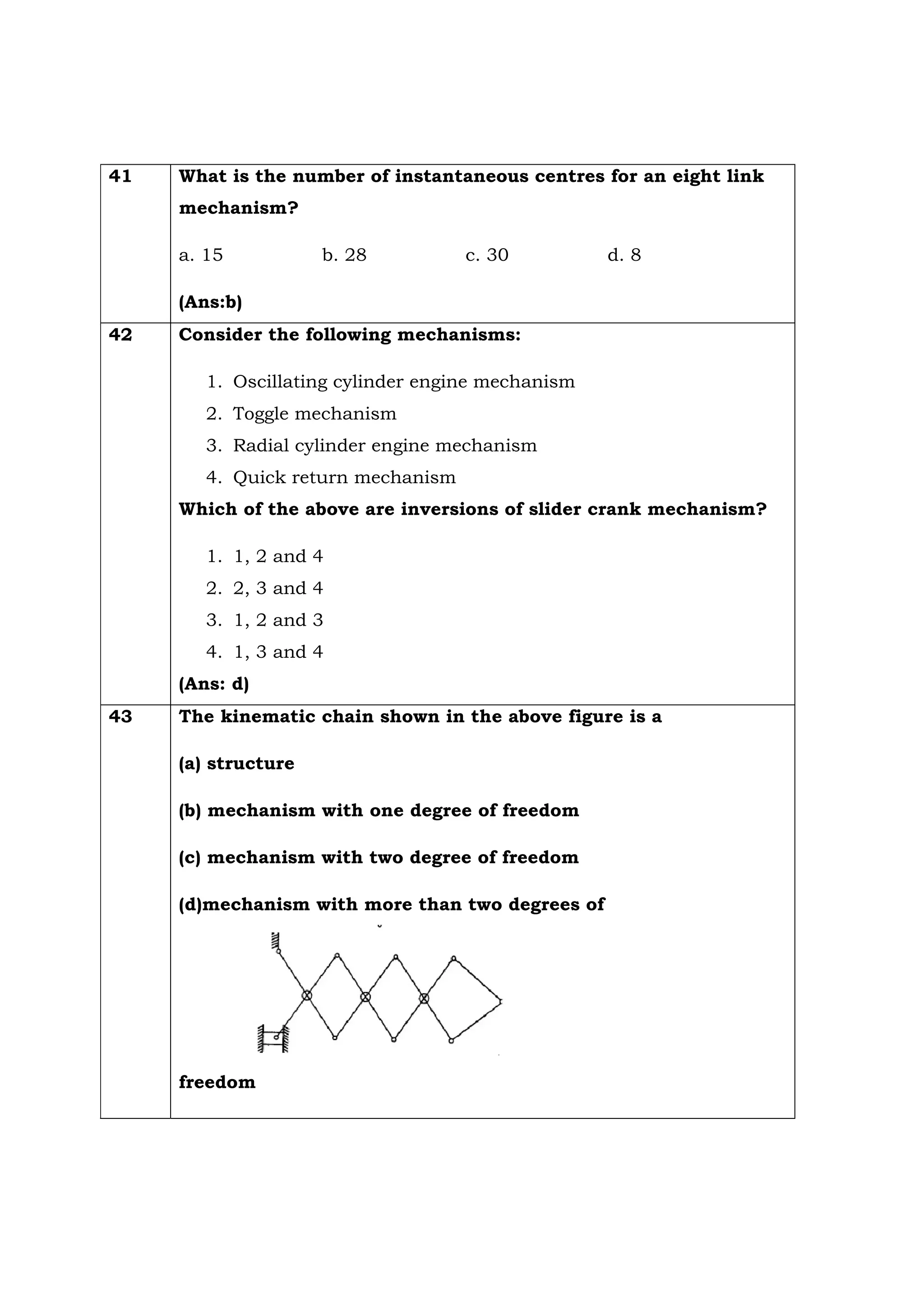 41 What is the number of instantaneous centres for an eight link
mechanism?
a. 15 b. 28 c. 30 d. 8
(Ans:b)
42 Consider the following mechanisms:
1. Oscillating cylinder engine mechanism
2. Toggle mechanism
3. Radial cylinder engine mechanism
4. Quick return mechanism
Which of the above are inversions of slider crank mechanism?
1. 1, 2 and 4
2. 2, 3 and 4
3. 1, 2 and 3
4. 1, 3 and 4
(Ans: d)
43 The kinematic chain shown in the above figure is a
(a) structure
(b) mechanism with one degree of freedom
(c) mechanism with two degree of freedom
(d)mechanism with more than two degrees of
freedom
 