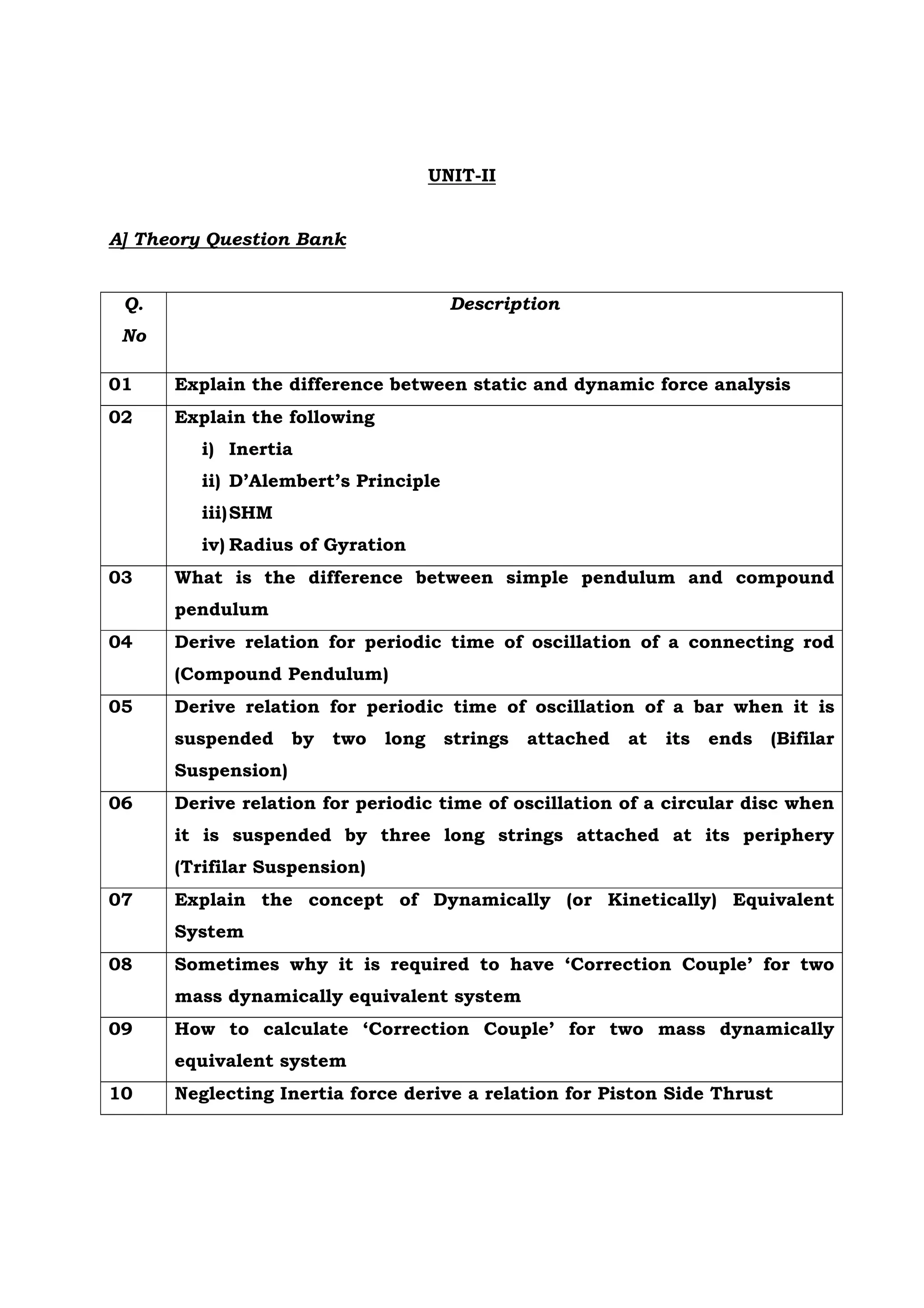 UNIT-II
A] Theory Question Bank
Q.
No
Description
01 Explain the difference between static and dynamic force analysis
02 Explain the following
i) Inertia
ii) D’Alembert’s Principle
iii)SHM
iv) Radius of Gyration
03 What is the difference between simple pendulum and compound
pendulum
04 Derive relation for periodic time of oscillation of a connecting rod
(Compound Pendulum)
05 Derive relation for periodic time of oscillation of a bar when it is
suspended by two long strings attached at its ends (Bifilar
Suspension)
06 Derive relation for periodic time of oscillation of a circular disc when
it is suspended by three long strings attached at its periphery
(Trifilar Suspension)
07 Explain the concept of Dynamically (or Kinetically) Equivalent
System
08 Sometimes why it is required to have ‘Correction Couple’ for two
mass dynamically equivalent system
09 How to calculate ‘Correction Couple’ for two mass dynamically
equivalent system
10 Neglecting Inertia force derive a relation for Piston Side Thrust
 