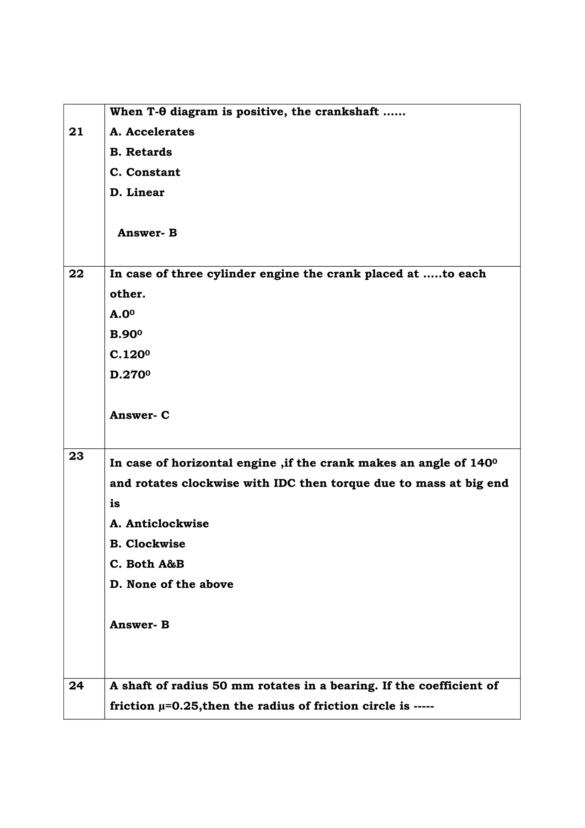 21
When T-θ diagram is positive, the crankshaft ……
A. Accelerates
B. Retards
C. Constant
D. Linear
Answer- B
22 In case of three cylinder engine the crank placed at …..to each
other.
A.00
B.900
C.1200
D.2700
Answer- C
23
In case of horizontal engine ,if the crank makes an angle of 1400
and rotates clockwise with IDC then torque due to mass at big end
is
A. Anticlockwise
B. Clockwise
C. Both A&B
D. None of the above
Answer- B
24 A shaft of radius 50 mm rotates in a bearing. If the coefficient of
friction µ=0.25,then the radius of friction circle is -----
 