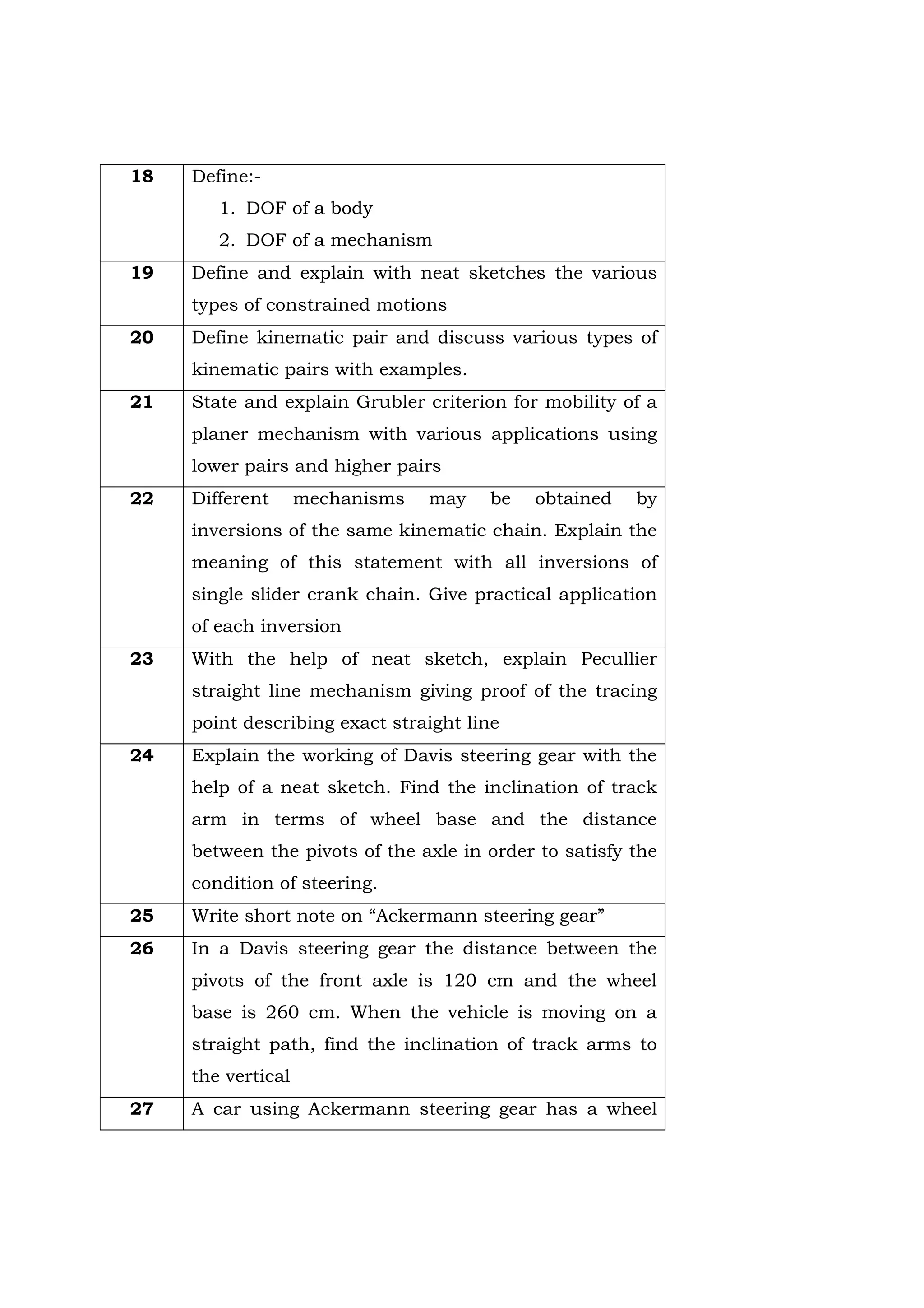18 Define:-
1. DOF of a body
2. DOF of a mechanism
19 Define and explain with neat sketches the various
types of constrained motions
20 Define kinematic pair and discuss various types of
kinematic pairs with examples.
21 State and explain Grubler criterion for mobility of a
planer mechanism with various applications using
lower pairs and higher pairs
22 Different mechanisms may be obtained by
inversions of the same kinematic chain. Explain the
meaning of this statement with all inversions of
single slider crank chain. Give practical application
of each inversion
23 With the help of neat sketch, explain Pecullier
straight line mechanism giving proof of the tracing
point describing exact straight line
24 Explain the working of Davis steering gear with the
help of a neat sketch. Find the inclination of track
arm in terms of wheel base and the distance
between the pivots of the axle in order to satisfy the
condition of steering.
25 Write short note on “Ackermann steering gear”
26 In a Davis steering gear the distance between the
pivots of the front axle is 120 cm and the wheel
base is 260 cm. When the vehicle is moving on a
straight path, find the inclination of track arms to
the vertical
27 A car using Ackermann steering gear has a wheel
 